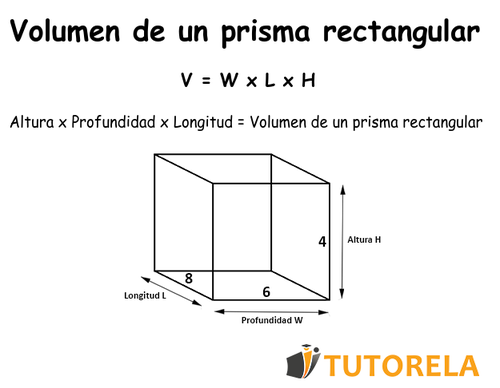Sabes cómo descubrir fácilmente el volumen de los prismas regulares