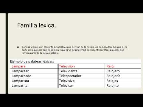 Sabes cuál es la familia de palabras esenciales del reloj