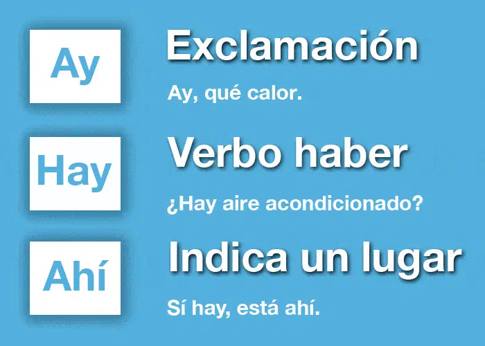 Sabes cuándo usar HAY, AHÍ o AY y cuál es su significado