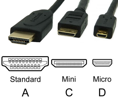Sabes qué es HDMI y cuál es su importancia en tu vida diaria