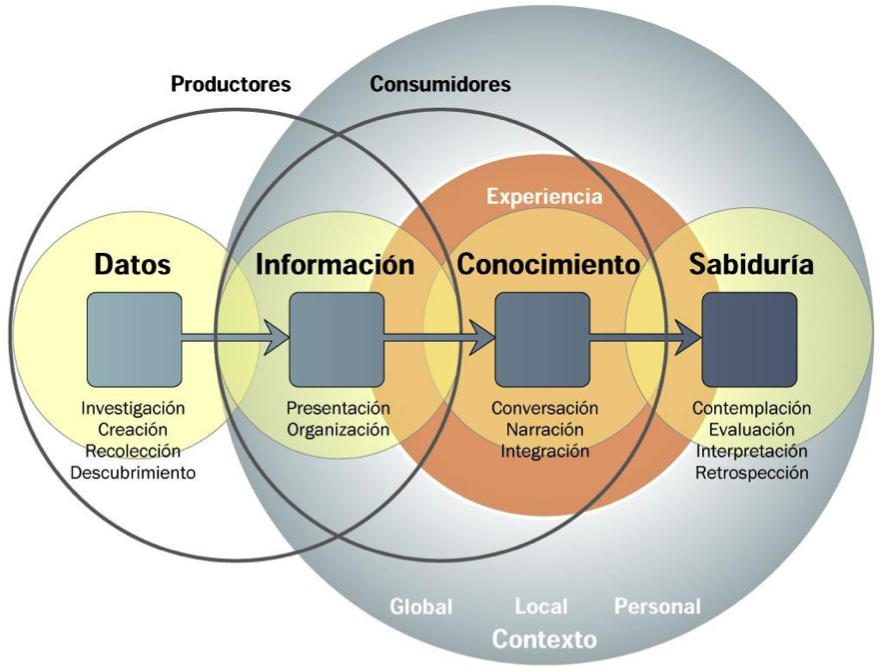 Sabes realmente todo sobre los saberes locales que ignoras