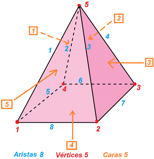 Sabías que 6 al cubo es igual a cuántos ¡Descúbrelo aquí!