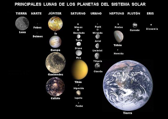 SATÉLITE NATURAL: Tipos, Características y Ejemplos