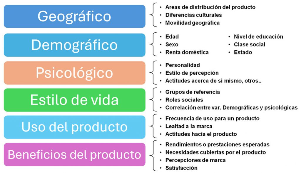 SEGMENTACIÓN DE MERCADO: DESCUBRE TU SEGMENTO IDEAL