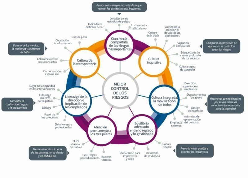 SEGURIDAD INDUSTRIAL: Factores EXTERNOS e INTERNOS Revelados