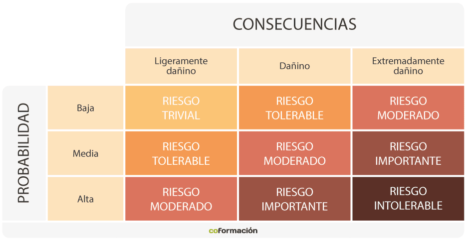 SEGURIDAD LABORAL: CLASIFICACIÓN Y CONCEPTOS CLAVE
