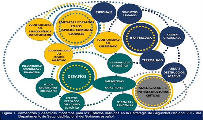SEGURIDAD NACIONAL: Definición y Concepto ESENCIAL