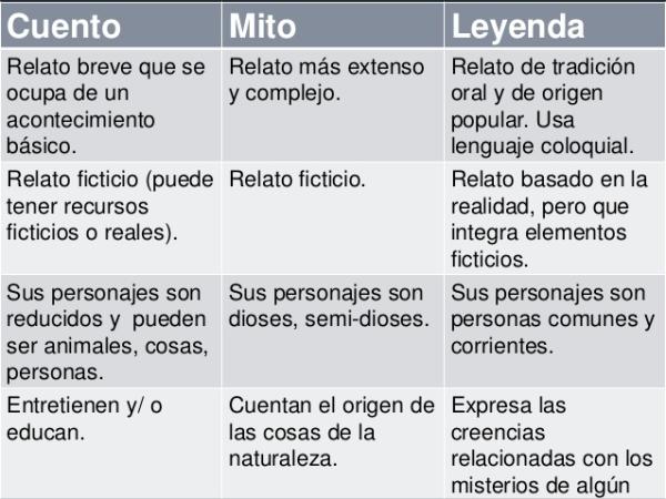SEMEJANZA ENTRE CUENTO Y NOVELA: DESCUBRE SUS MISTERIOS