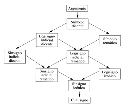 Semiosis: Descubre su SIGNIFICADO y CONCEPTO esencial