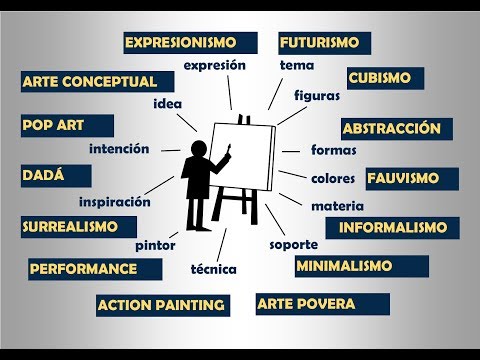 SEMIOTICA: 20 EJEMPLOS IMPACTANTES que Debes Conocer