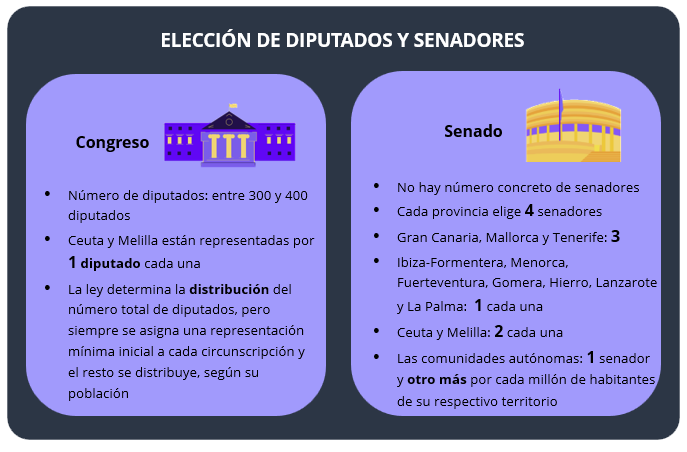 SENADORES: DEFINICIÓN, FUNCIONES y MÁS QUE DEBES SABER