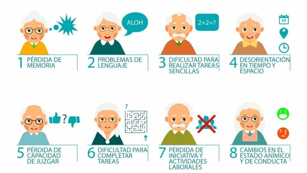 SENIL: Definición, CARACTERÍSTICAS y CAUSAS Esenciales