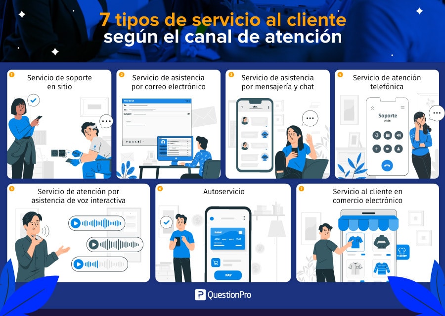 SERVICIOS: SIGNIFICADO, TIPOS y CARACTERÍSTICAS CLARAS