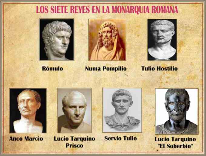 Siete ROMANO: DESCUBRE su significado en la Antigua Roma