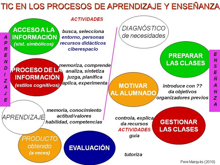 SIGNIFICADO de ENSEÑAR: IMPORTANCIA y CONCEPTO Clave
