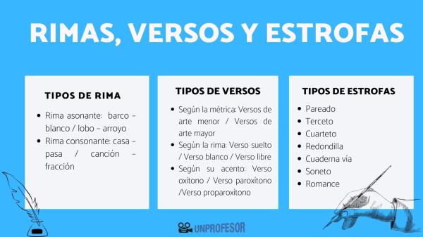 SIGNIFICADO de ESTROFA: Descubre TODO sobre VERSOS