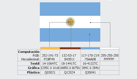 Significado de la BANDERA de ARGENTINA y sus COLORES