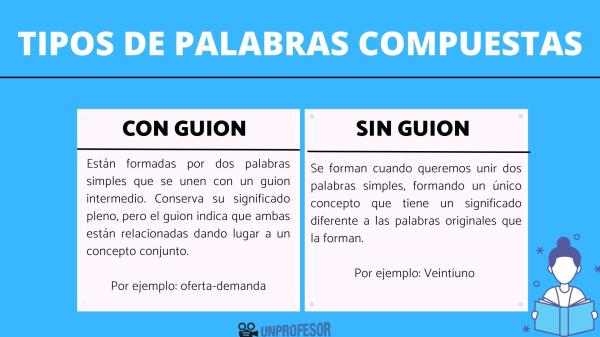 SIGNIFICADO DE LAS PALABRAS: QUÉ SON Y CÓMO FORMARLAS