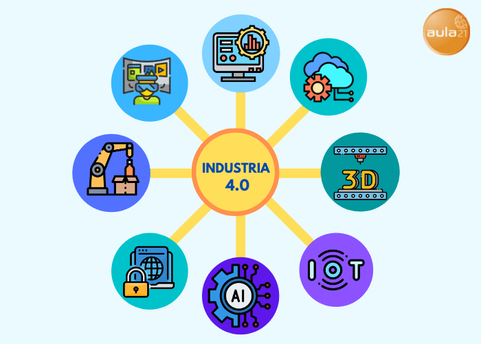 SIGNIFICADO de MANUFACTURERO: Definición CLARA Aquí