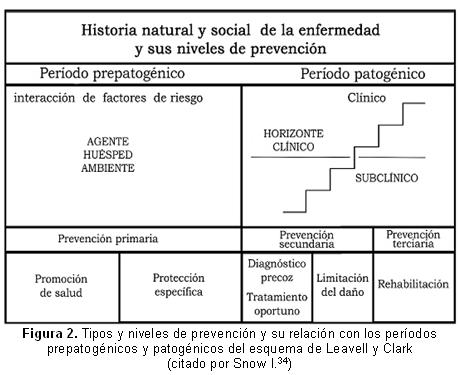 SIGNIFICADO de PREVENCIÓN: Definición y Ejemplos Clave