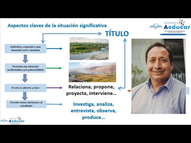 SIGNIFICADO de SITUACIÓN: Definición y Elementos Clave