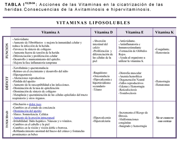 SIGNIFICADO de VITAMINAS: CLASIFICACIÓN y CONCEPTO Clave
