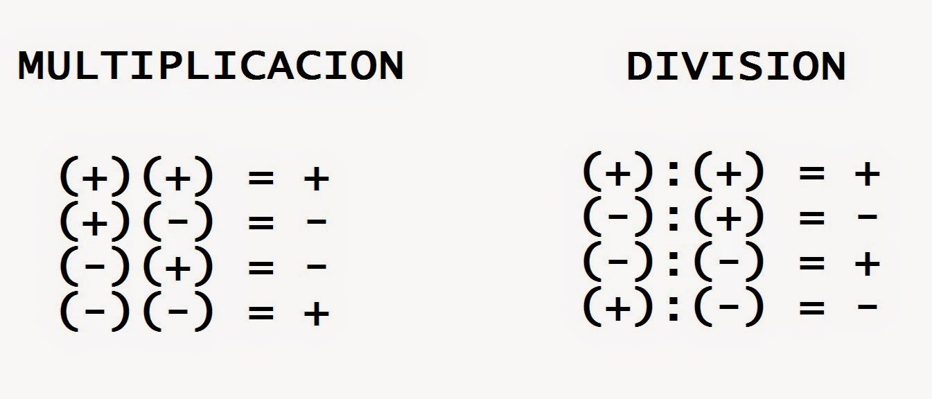 SIGNO DE DIVISIÓN: Reglas CLAVE para aprender ¡YA!