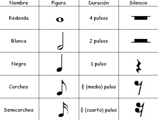 SILENCIO de CORCHEA: Definición y Características Clave