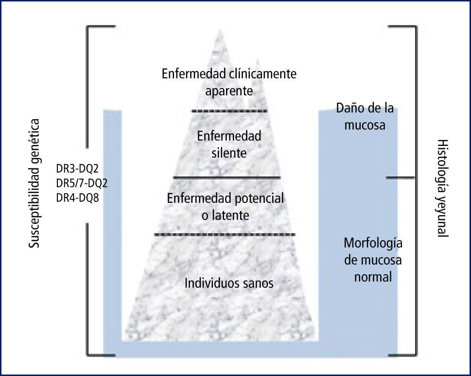 SILENTE: Significado y su uso en MEDICINA y LITERATURA