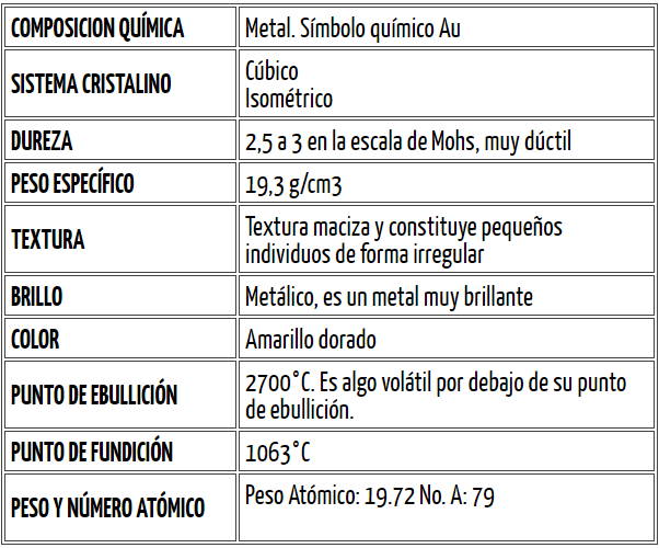 SÍMBOLO QUÍMICO DEL ORO: PROPIEDADES Y USOS ÚTILES