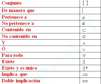 SÍMBOLOS MATEMÁTICOS: Significado y Ejemplos Claves