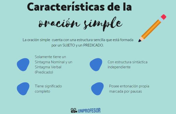 SIMPLE: DEFINICIÓN, USOS y SU IMPORTANCIA EN GRAMÁTICA