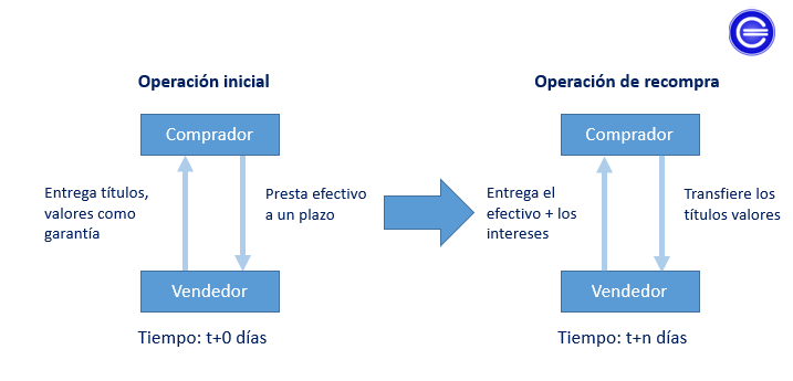 SIMULTANEIDAD: Qué es y su IMPORTANCIA en ECONOMÍA