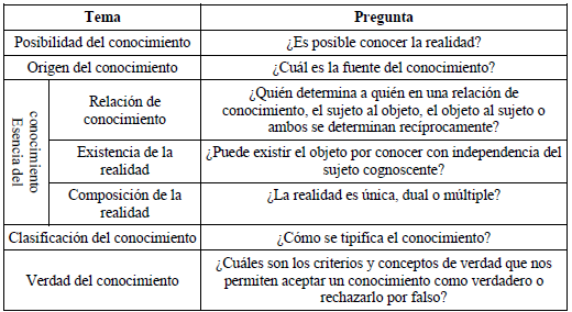 SINÓNIMO de RECONOCER: Definición y Concepto Esencial
