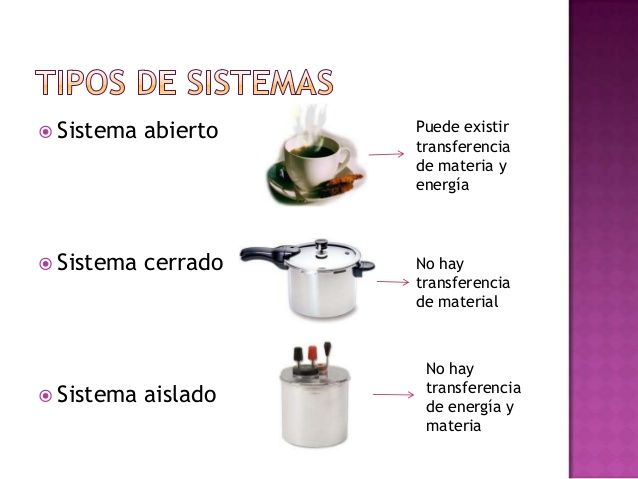 SISTEMA AISLADO: Qué es, Ejemplos y Características