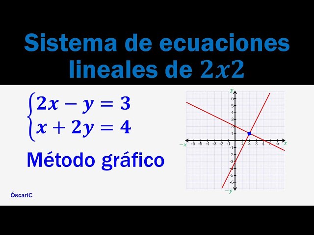 Sistema de ECUACIONES 2x2: RESUELVE con el MÉTODO Gráfico