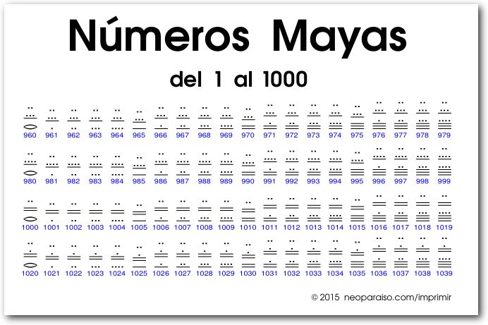 SISTEMA DE NUMERACIÓN MAYA: Ejemplos CLAVES y FASCINANTES