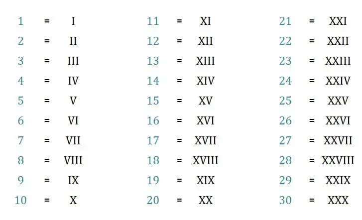SISTEMA DE NUMERACIÓN ROMANO: Descubre sus SECRETOS