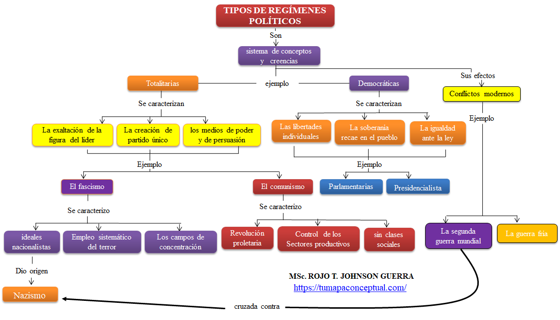 SISTEMA POLÍTICO: Qué Es, Características y Ejemplos