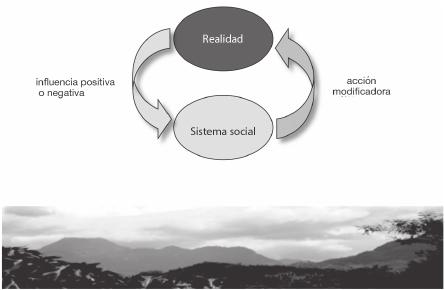 SISTEMA TÉCNICO: Impacto en el CAMBIO SOCIAL en Física
