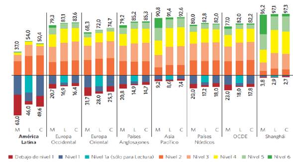 SISTEMAS EDUCATIVOS: CONCEPTO Y EVOLUCIÓN EN LATAM