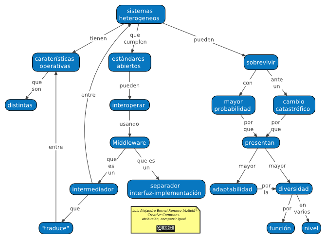 SISTEMAS HETEROGÉNEOS: Definición y Características Clave