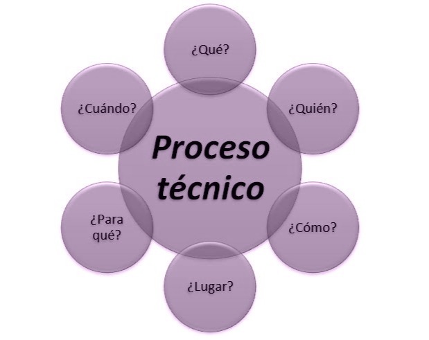 SISTEMAS TÉCNICOS ARTESANALES: INNOVACIÓN QUE IMPACTA