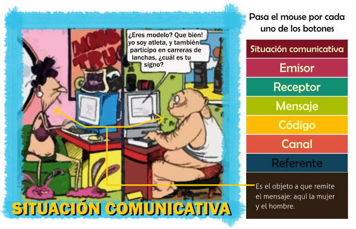 SITUACIONES COMUNICATIVAS: Qué SON y su IMPORTANCIA