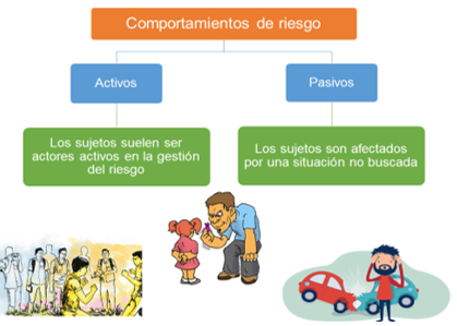 Situaciones de RIESGO en ADICCIONES: Activas o Pasivas