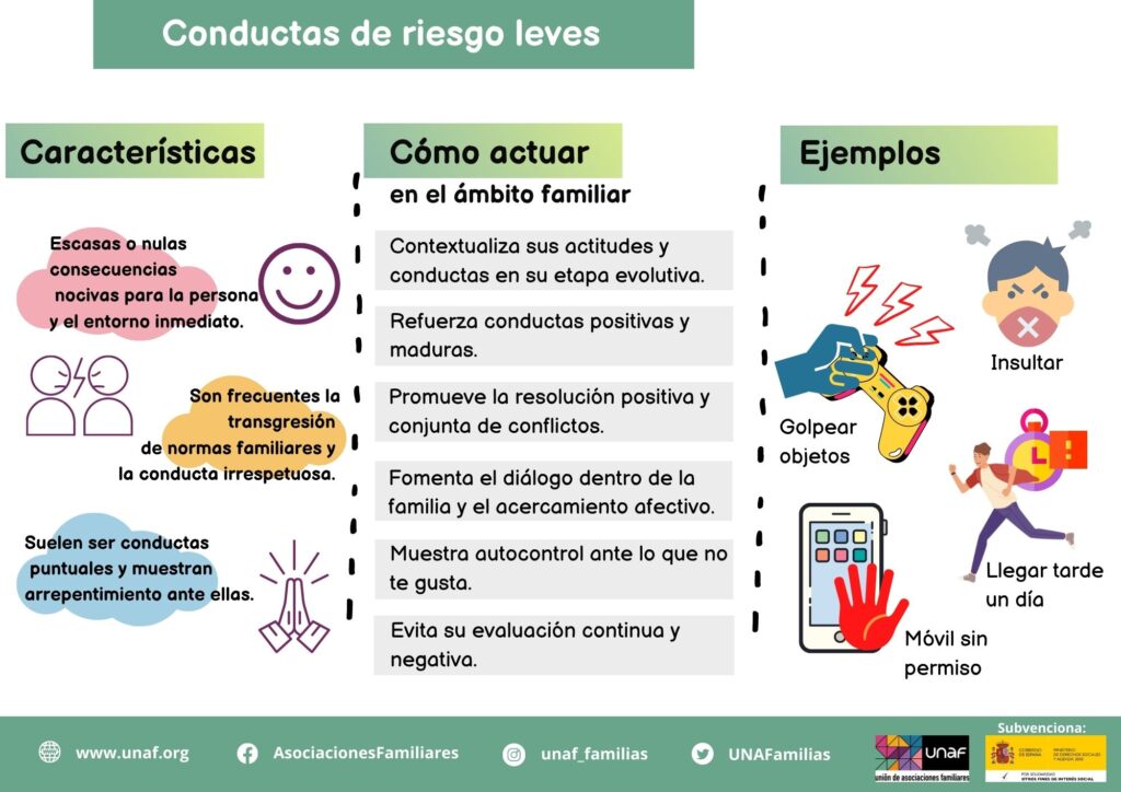 SITUACIONES DE RIESGO en ADOLESCENCIA: ¡Descubre Ejemplos!