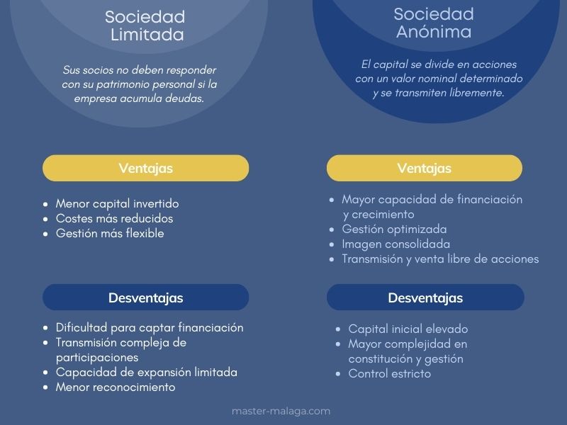 SOCIEDAD ANÓNIMA: DEFINICIÓN, VENTAJAS Y DESVENTAJAS