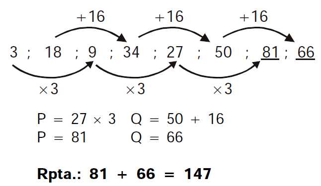 SUCCESIONES LINEALES: FÓRMULAS CLAVE PARA ENTENDERLAS