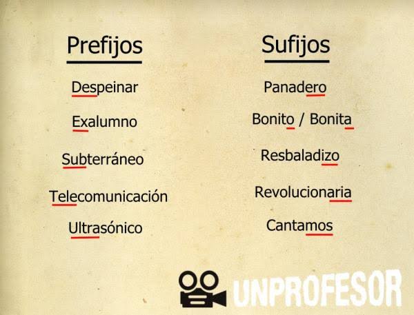 SUFIJO: CONCEPTO, TIPOS y EJEMPLOS IMPRESCINDIBLES
