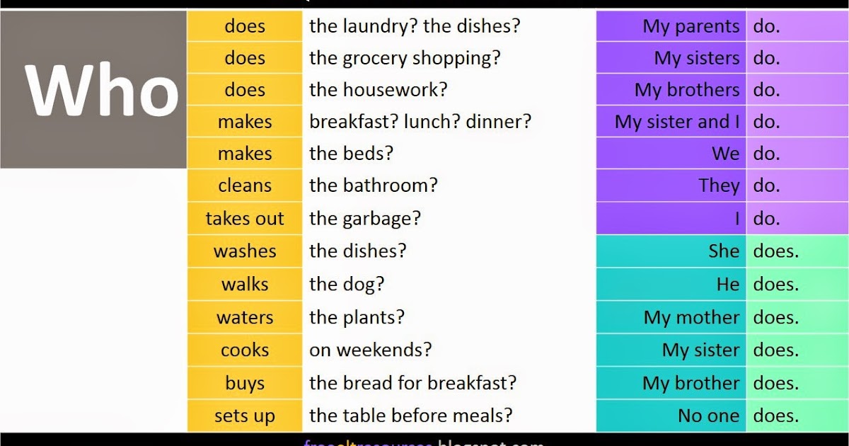 SUJETO EN INGLÉS: 30 Ejemplos de «Subject questions»